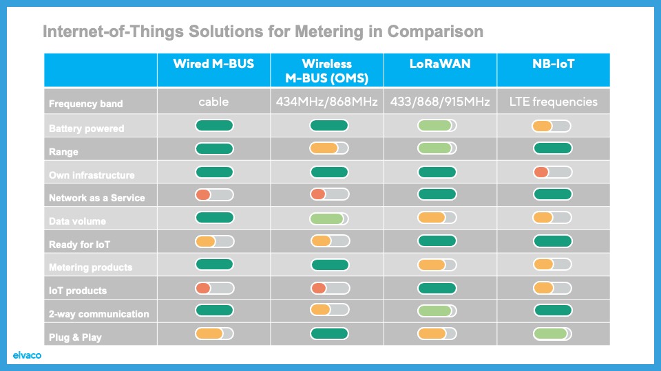 Technology Openness – the Matrix for Technology Choice