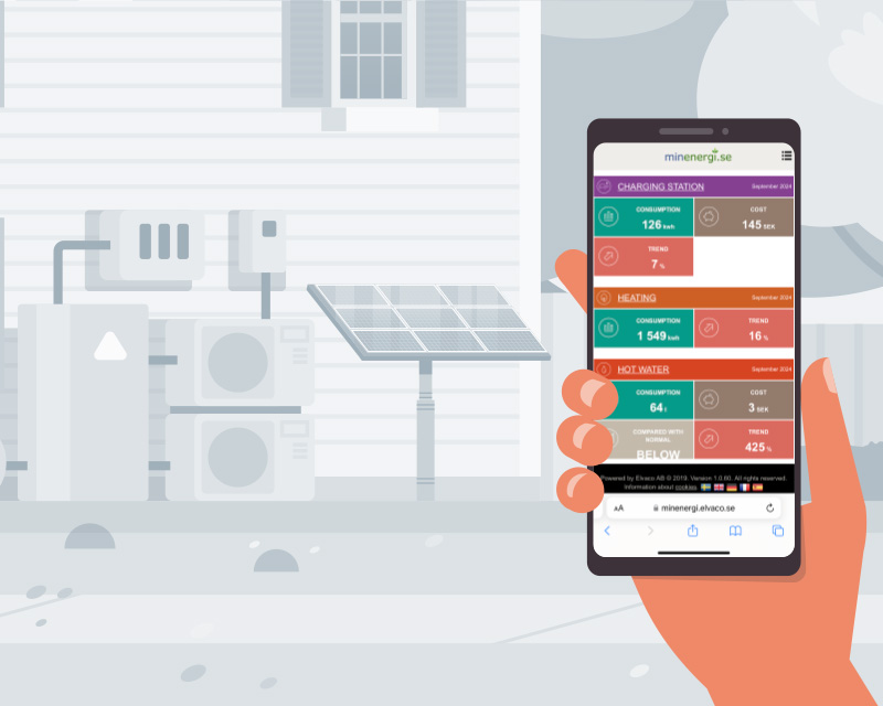 Digital boiler room: smart meters for the heating of tomorrow