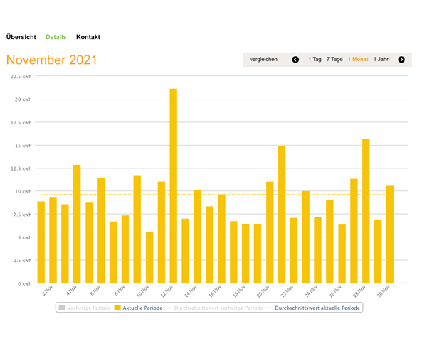 Trends in Smart Metering: EED creates added value, material remains scarce, openness to technology creates flexibility